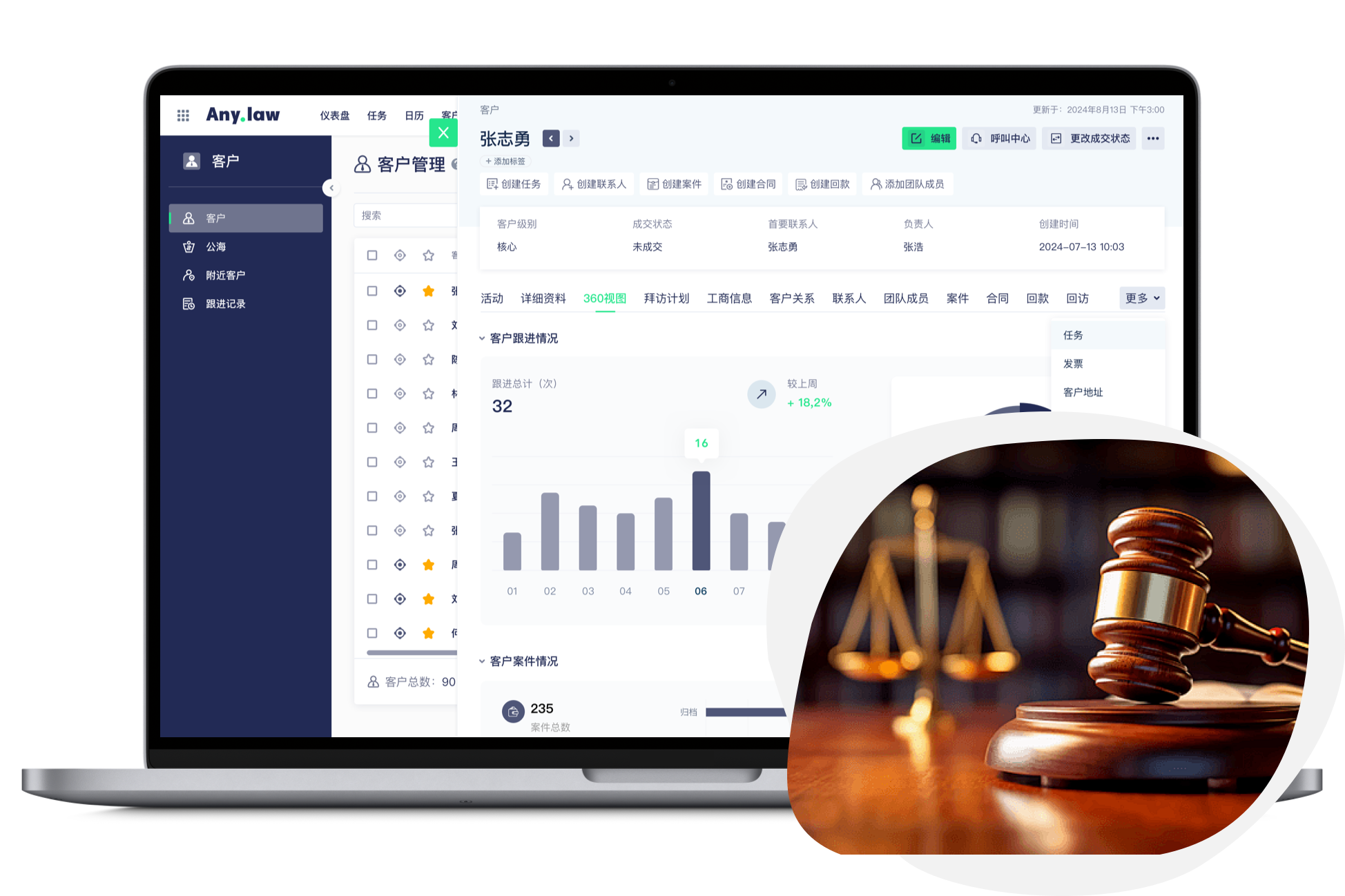 In-Depth Analytics and Reporting